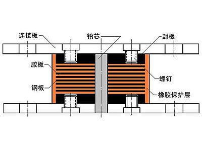 东莞抗震支座施工-普通板式橡胶支座厂家